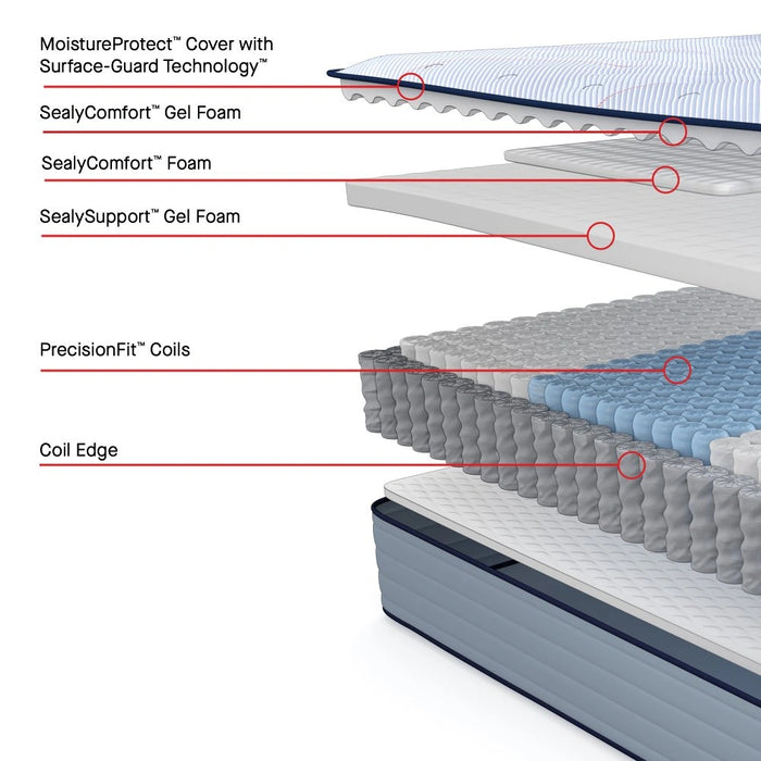 Dallas Spring Mattress