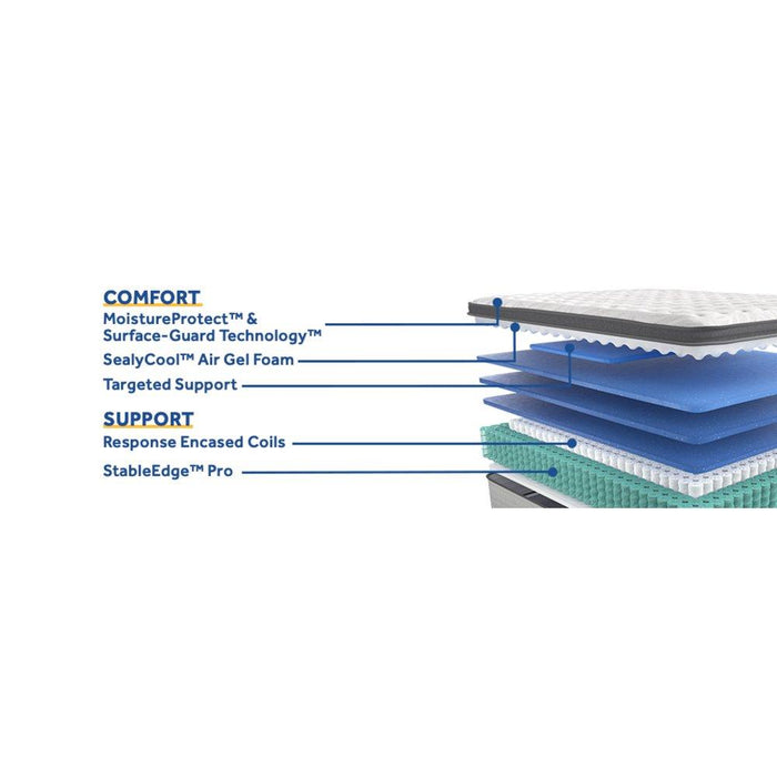 Summer Rose Innerspring Mattress