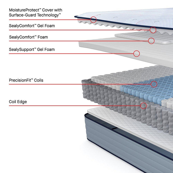 Maida Spring Mattress