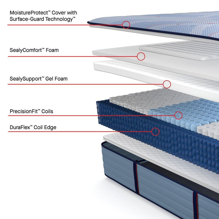 Plainfield Mattress